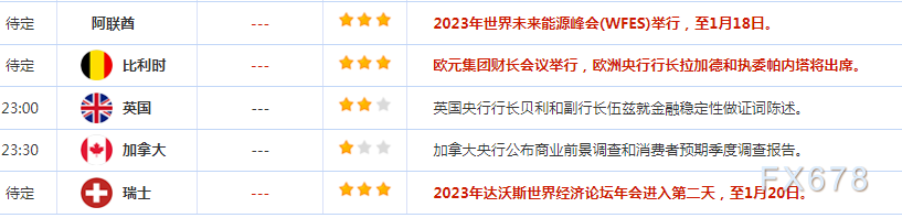 1月16日财经早餐：本周聚焦美联储经济状况褐皮书，关注油市两大月报