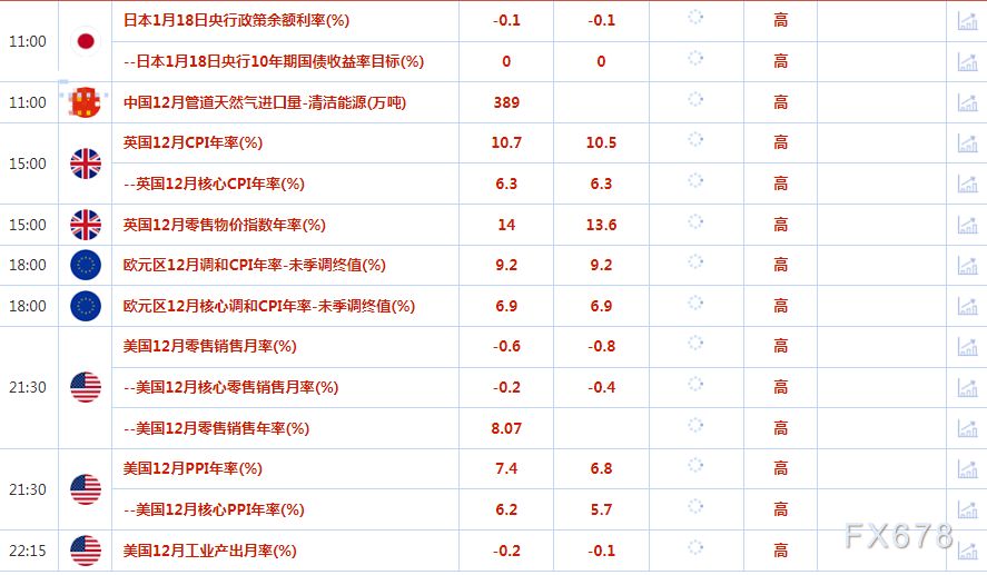 1月18日财经早餐：金价从八个月高位回落，市场聚焦日本央行预期的政策调整