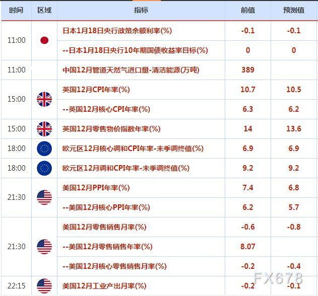 外汇交易提醒：英镑受薪资数据提振，市场聚焦日本央行预期的政策调整