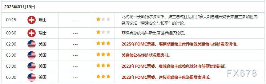 外汇交易提醒：英镑受薪资数据提振，市场聚焦日本央行预期的政策调整