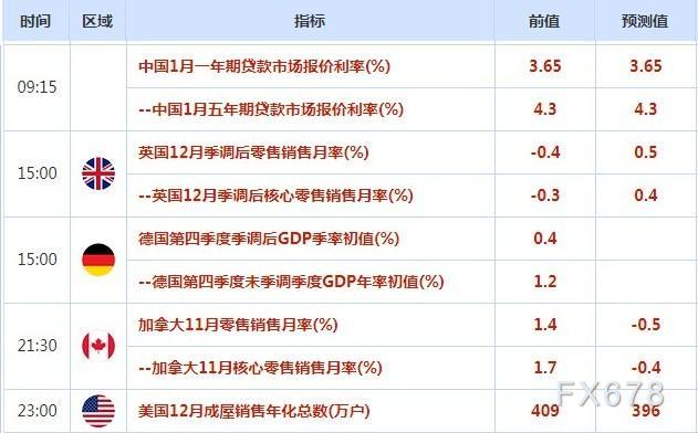 外汇交易提醒：楼市数据拖累美元，欧洲央行官员鹰派讲话支撑欧元