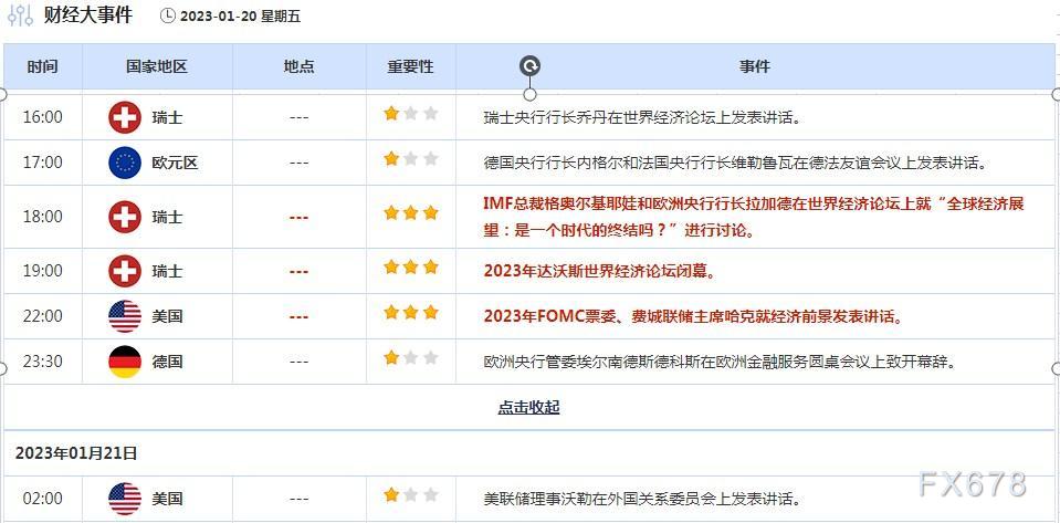 外汇交易提醒：楼市数据拖累美元，欧洲央行官员鹰派讲话支撑欧元
