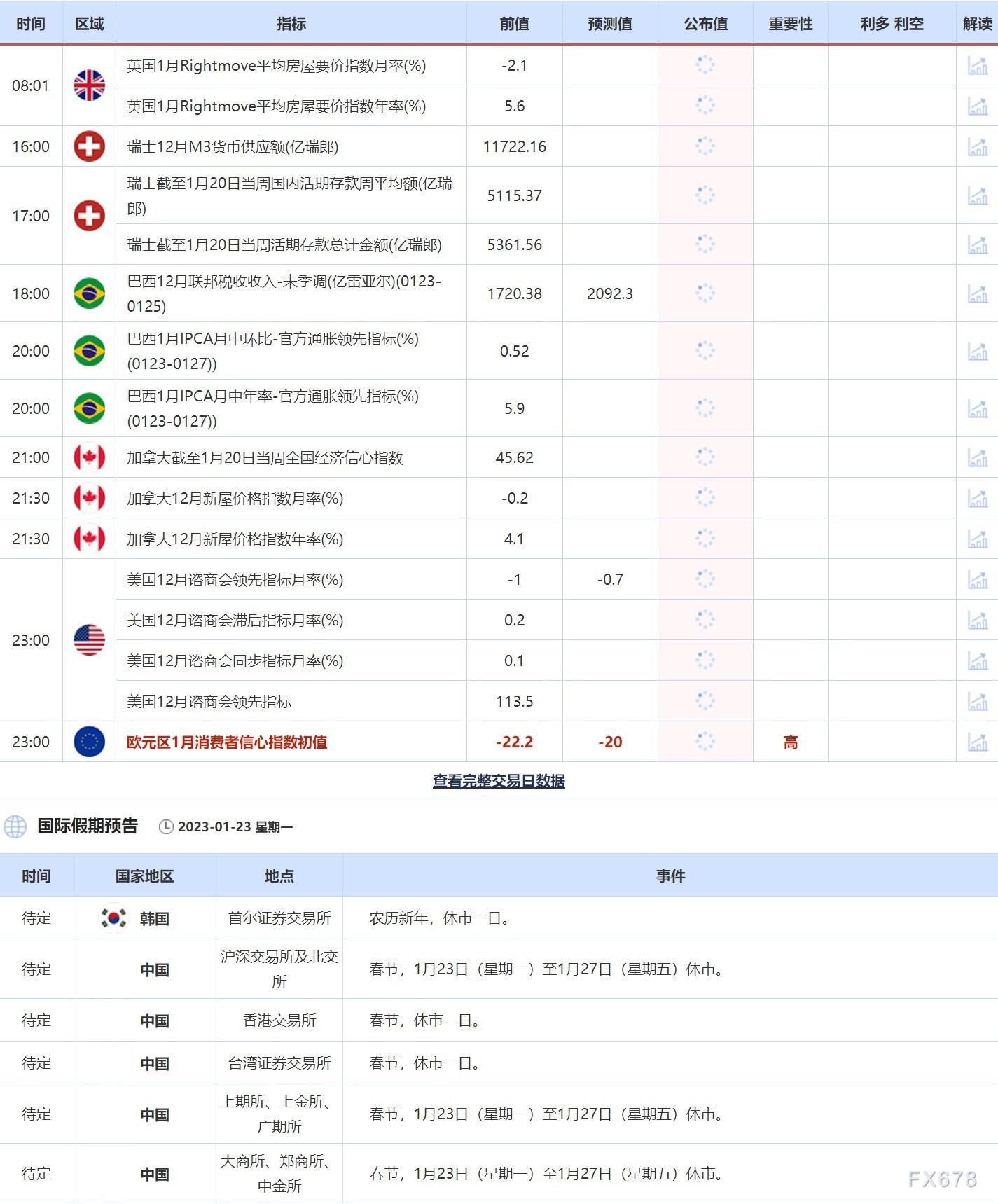 1月23日重点数据和大事件前瞻