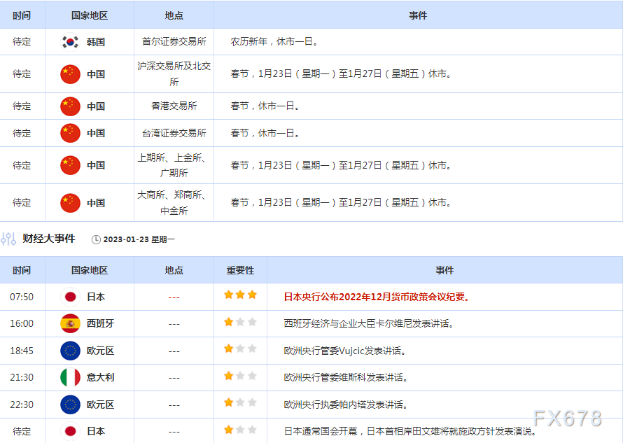 1月23日财经早餐：聚焦日本央行货币政策会议纪要，春节假期交投清淡需注意市场不确定性风险