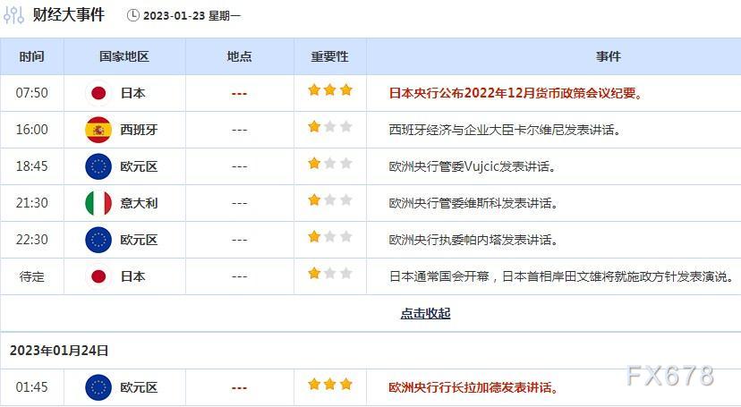 外汇交易提醒：美元兑日元图谋反弹，本周关注美国GDP和PCE数据