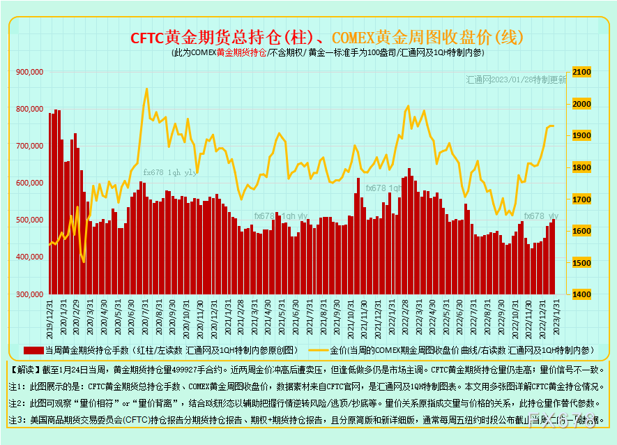 独家最全CFTC黄金持仓：12张图看透黄金现货商及资管机构的投机持仓