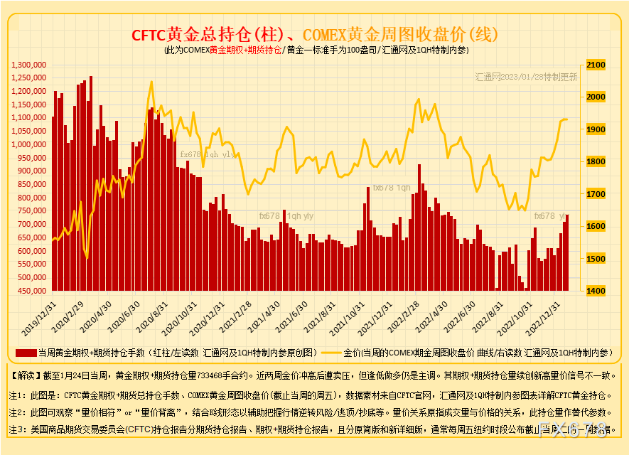 独家最全CFTC黄金持仓：12张图看透黄金现货商及资管机构的投机持仓