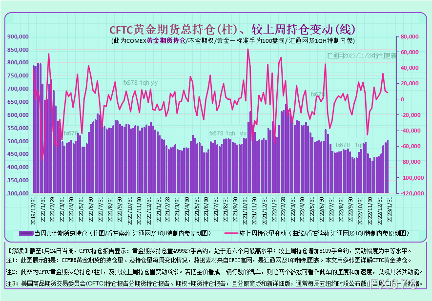独家最全CFTC黄金持仓：12张图看透黄金现货商及资管机构的投机持仓