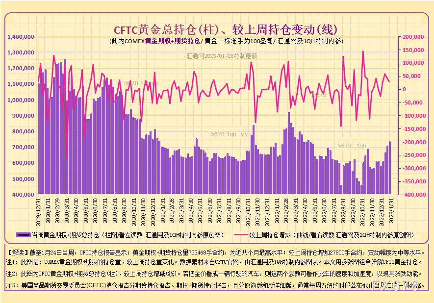 独家最全CFTC黄金持仓：12张图看透黄金现货商及资管机构的投机持仓