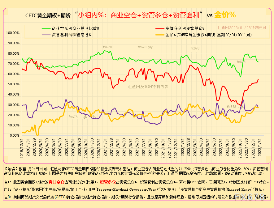 独家最全CFTC黄金持仓：12张图看透黄金现货商及资管机构的投机持仓