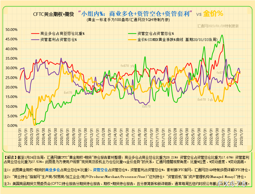 独家最全CFTC黄金持仓：12张图看透黄金现货商及资管机构的投机持仓