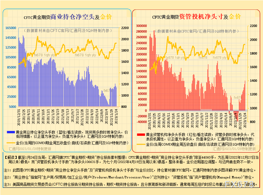 独家最全CFTC黄金持仓：12张图看透黄金现货商及资管机构的投机持仓