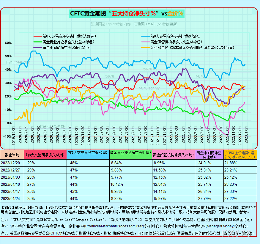 独家最全CFTC黄金持仓：12张图看透黄金现货商及资管机构的投机持仓