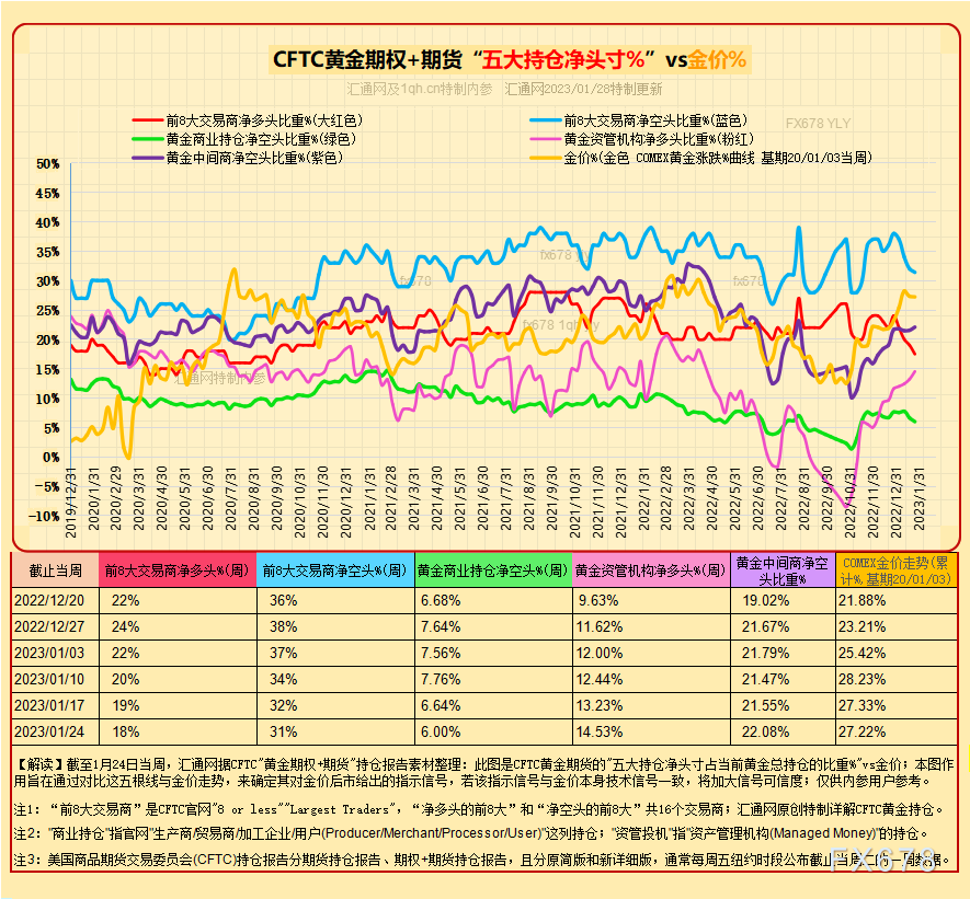 独家最全CFTC黄金持仓：12张图看透黄金现货商及资管机构的投机持仓