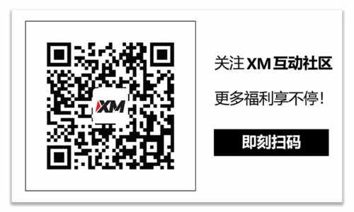 每日市场评论 – 美元下跌，关注欧洲央行和英格兰银行会议