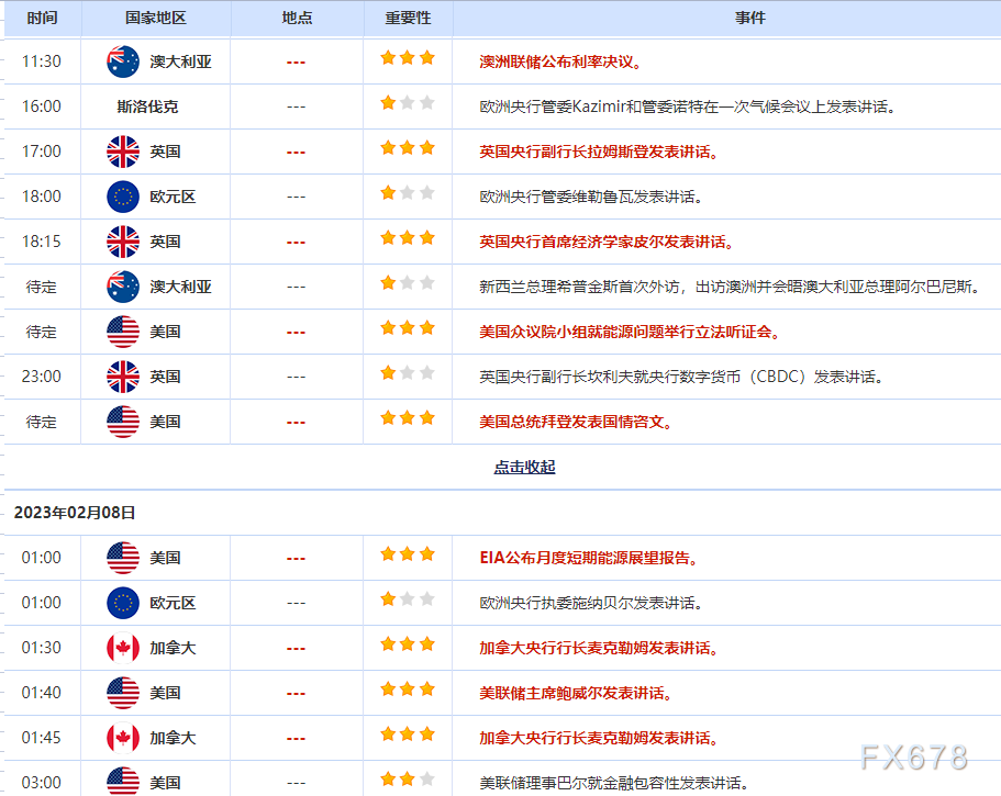 外汇交易提醒：美元延续强劲数据推动的涨势，日元下跌创四周新低