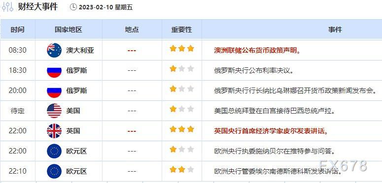 外汇交易提醒：美元受美联储前景拖累全面下跌，聚焦下周通胀数据
