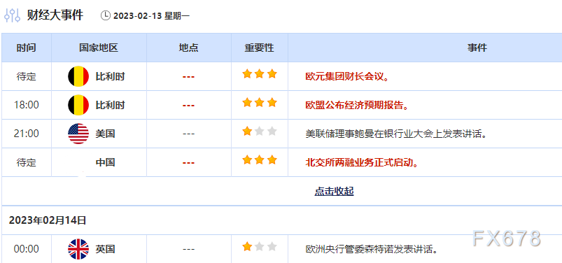 外汇交易提醒：美元试探55日均线阻力，投资者等待美国通胀数据