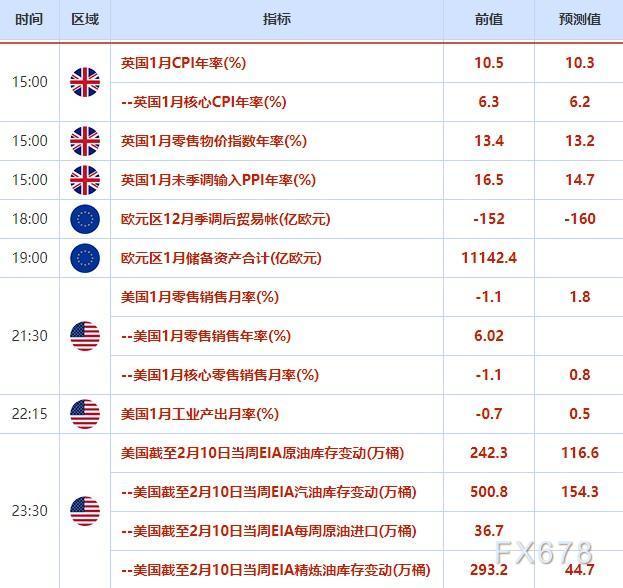 外汇交易提醒：美元兑日元创六周新高，美通胀数据公布后美元探底回升