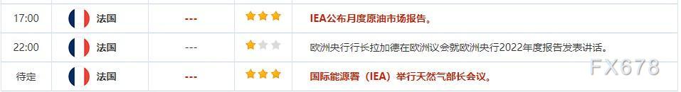 外汇交易提醒：美元兑日元创六周新高，美通胀数据公布后美元探底回升