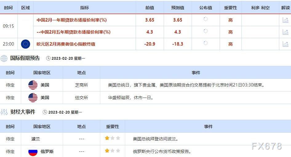 2月20日-2月24日当周重点数据和大事件前瞻