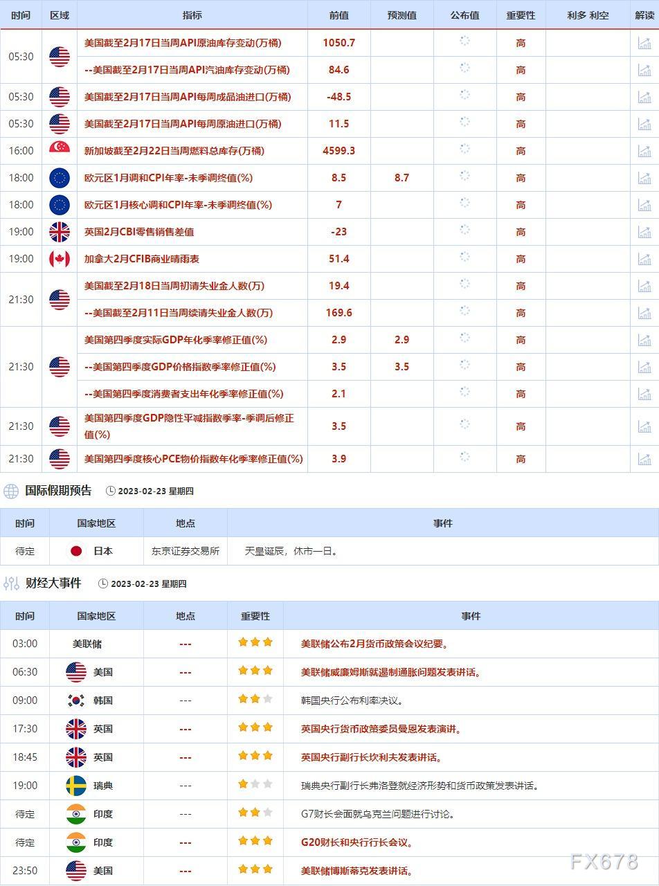 2月20日-2月24日当周重点数据和大事件前瞻