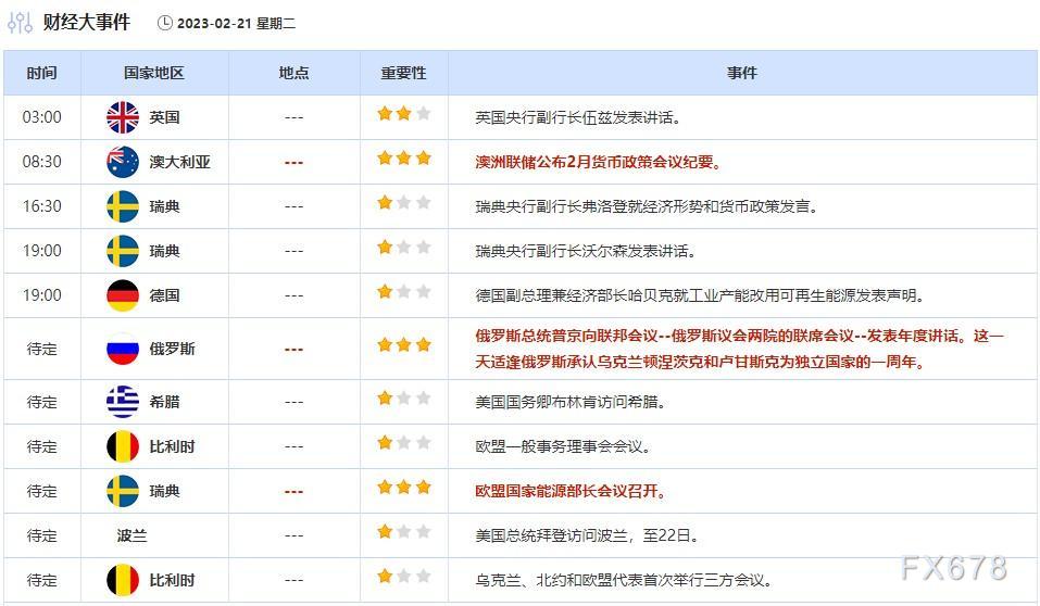 外汇交易提醒：美元守在近六周高位，受进进一步加息预期支撑