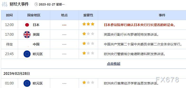 3月27日财经早餐：PCE强劲，美元创近五个月最大单周涨幅，金价跌创八周新低