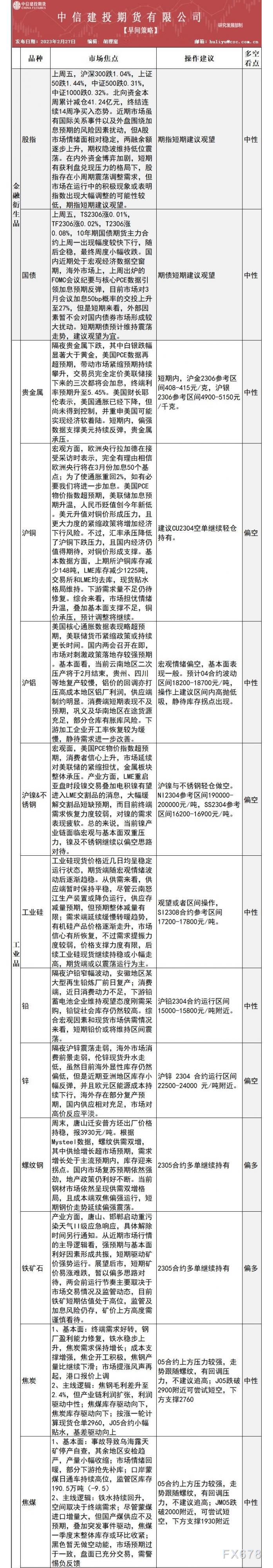 中信建投期货2月27日早间交易策略