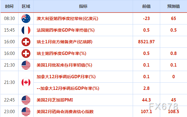 2月28日财经早餐：英国和欧盟就北爱尔兰达成新协议，英镑大涨，美元小幅回调