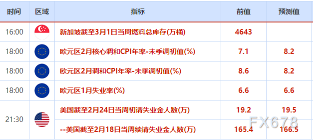 3月2日财经早餐：避险美元受中国靓丽数据打压，金价喜得“三连阳”