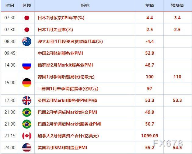 外汇交易提醒：美国劳动力市场数据暗示美联储将继续加息，美元强势上涨