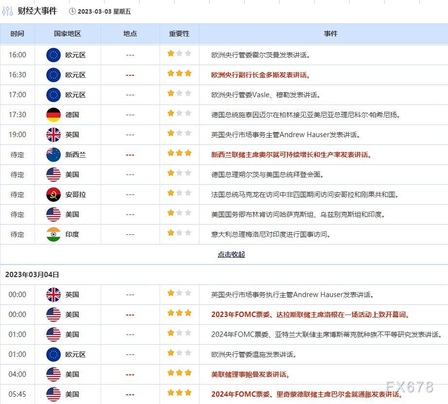 外汇交易提醒：美国劳动力市场数据暗示美联储将继续加息，美元强势上涨