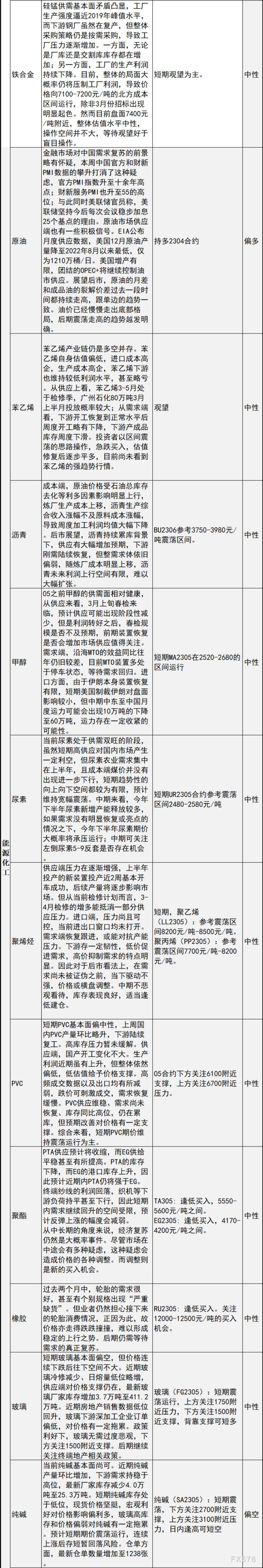 中信建投期货3月6日交易策略