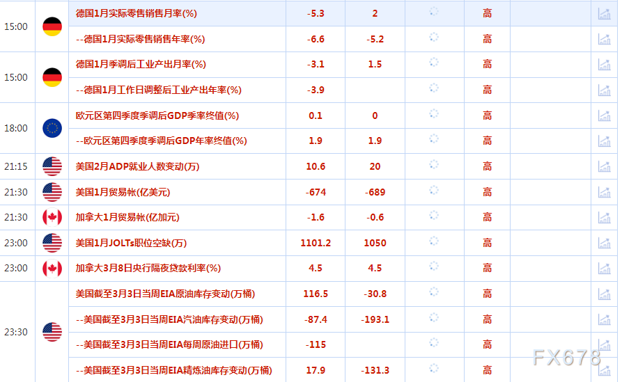 3月8日财经早餐：鲍威尔暗示终端利率将会更高，美元跳升至三个月新高