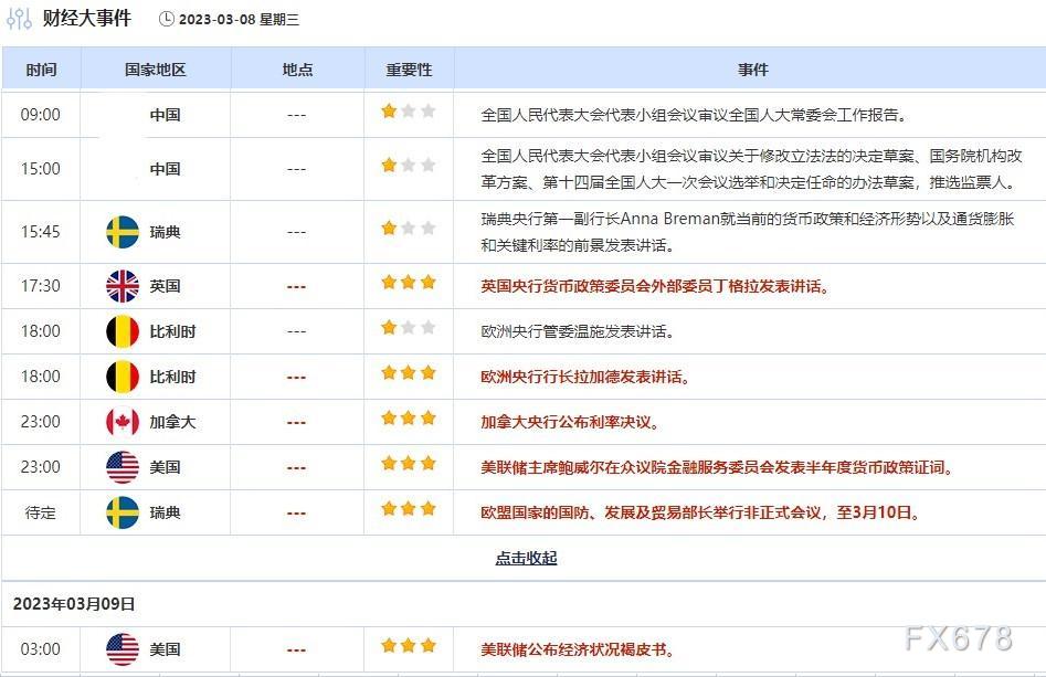 外汇交易提醒：鲍威尔国会作证意外“鹰气十足”，美元大涨创三个月新高