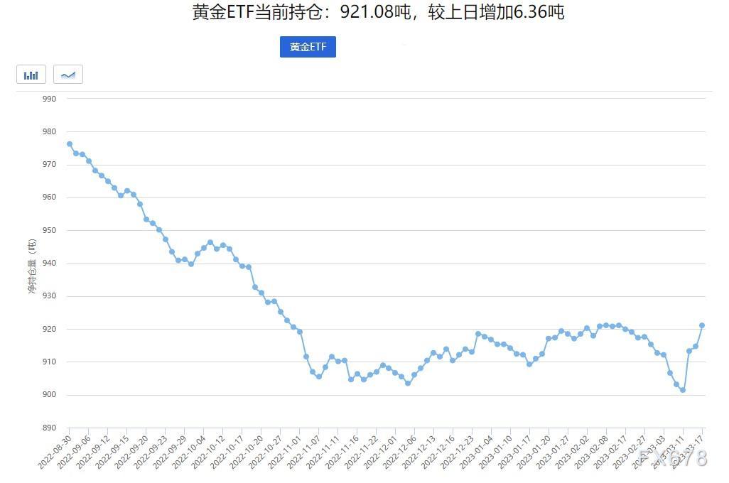 黄金交易提醒：瑞银收购瑞信，美联储等六大央行联合行动，避险降温打压金价