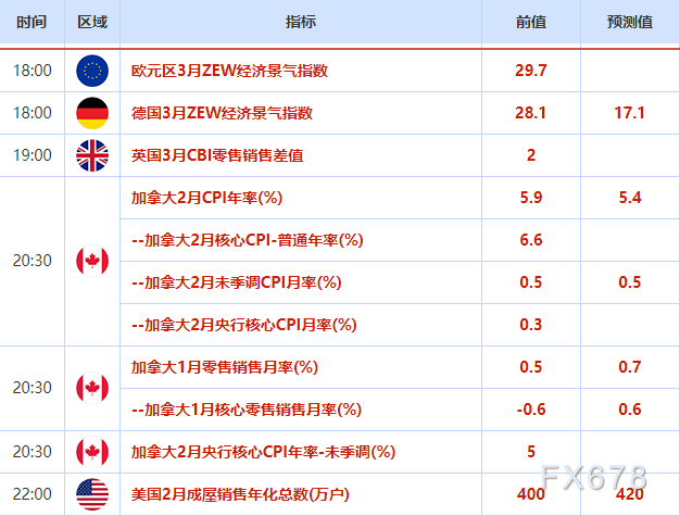 外汇交易提醒：投资者消化瑞信被救助并关注美国地区性银行，美元跌至逾一个月低位