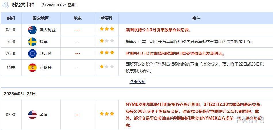 外汇交易提醒：投资者消化瑞信被救助并关注美国地区性银行，美元跌至逾一个月低位