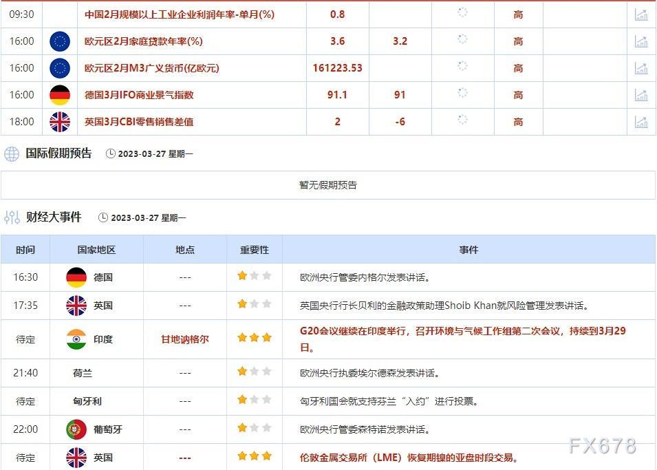 外汇交易提醒：欧洲银行业担忧挥之不去，警惕欧元和英镑继续下滑