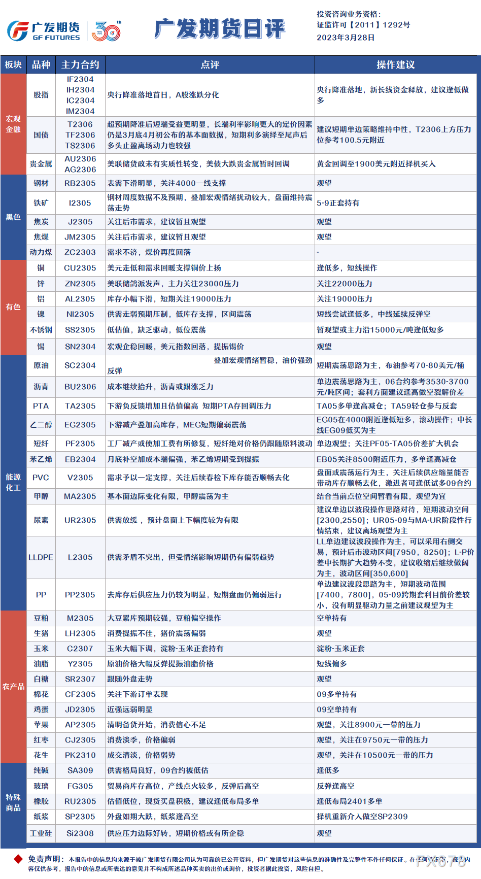 广发期货日评：黄金回调至1900美元附近择机买入，原油短期震荡思路为主