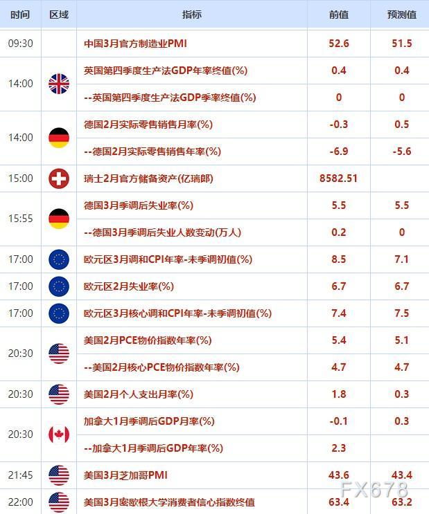 外汇交易提醒：德国数据助欧元四连阳逼近两个月高点，美元跌向“深渊”？