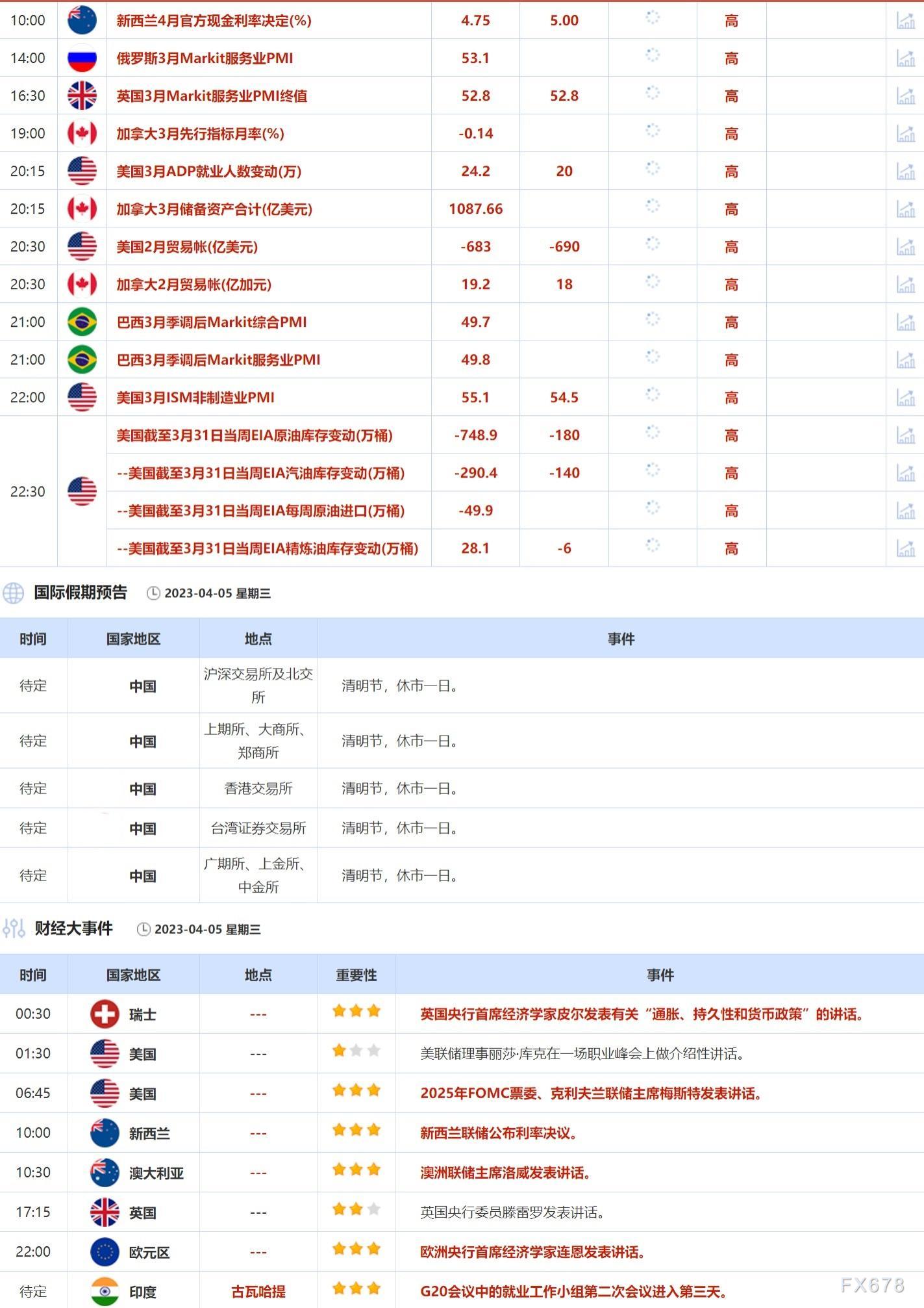 外汇交易提醒：降息预期升温，美元跌创近两个月新低，新西兰联储决议来袭，纽元续涨有望