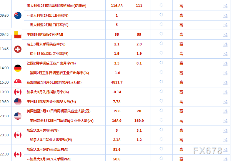 4月6日财经早餐：经济放缓担忧加剧，黄金攀升至一年高点