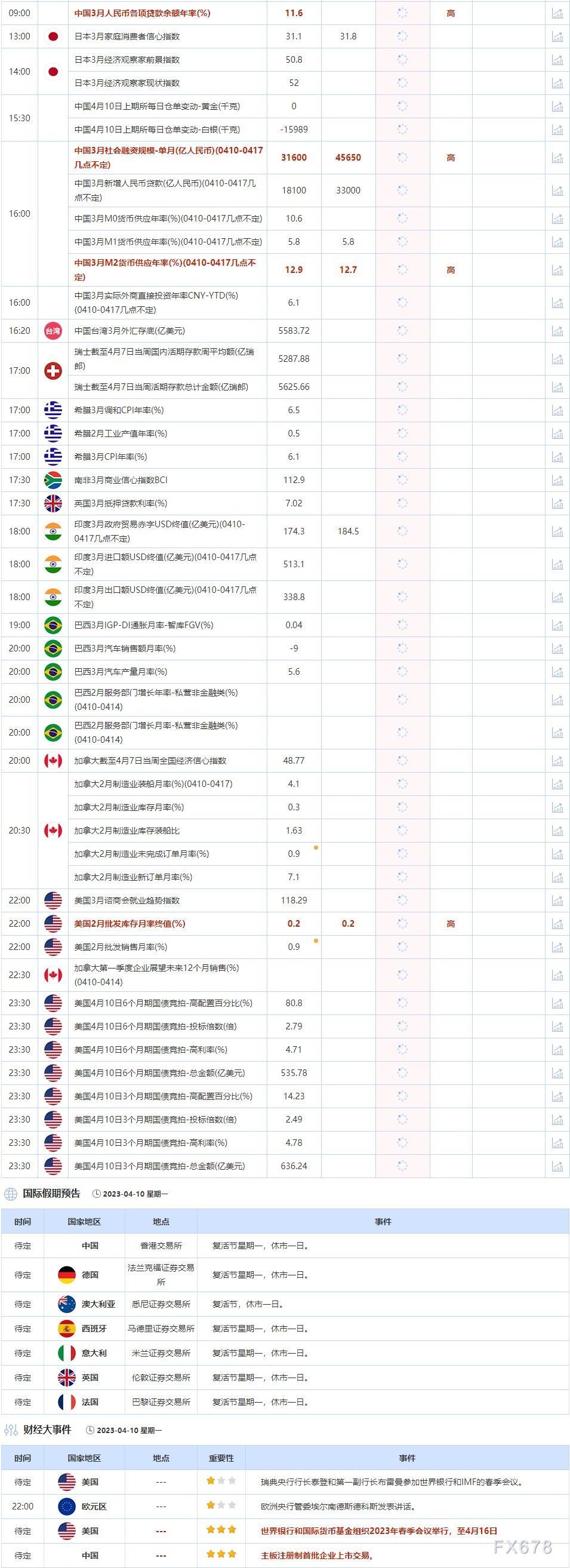 外汇交易提醒：美联储加息预期升温助力美元反弹，英国经济前景不乐观英镑三连跌