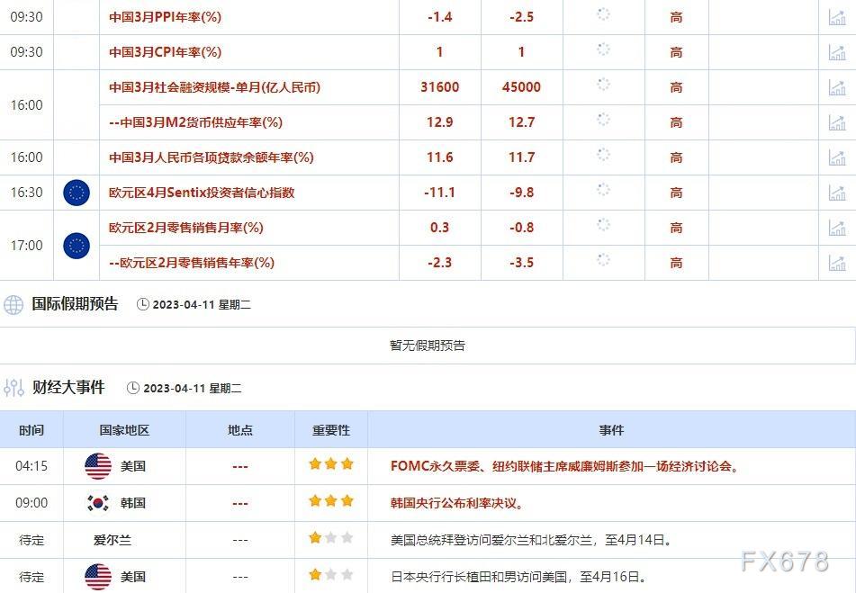 外汇交易提醒：美元因美联储加息押注而上涨，新行长讲话刺激日元三连跌