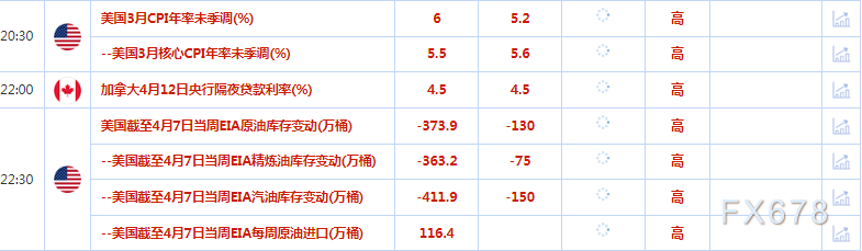 4月12日财经早餐：静待通胀数据拉开帷幕，金价重返2000美元/盎司上方