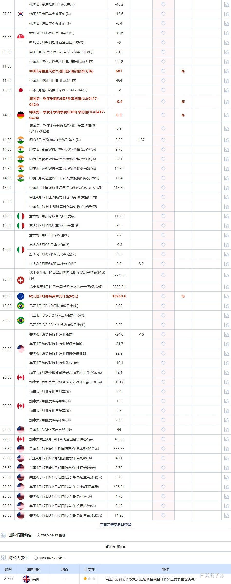 4月17日重点数据和大事件前瞻