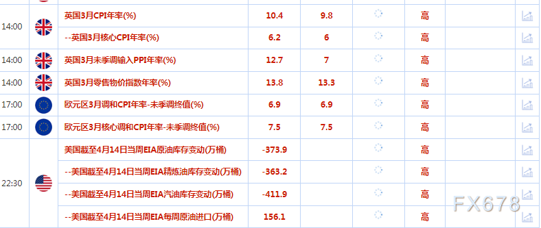 4月19日财经早餐：因美元和美债收益率回落，黄金重返2000美元/盎司以上