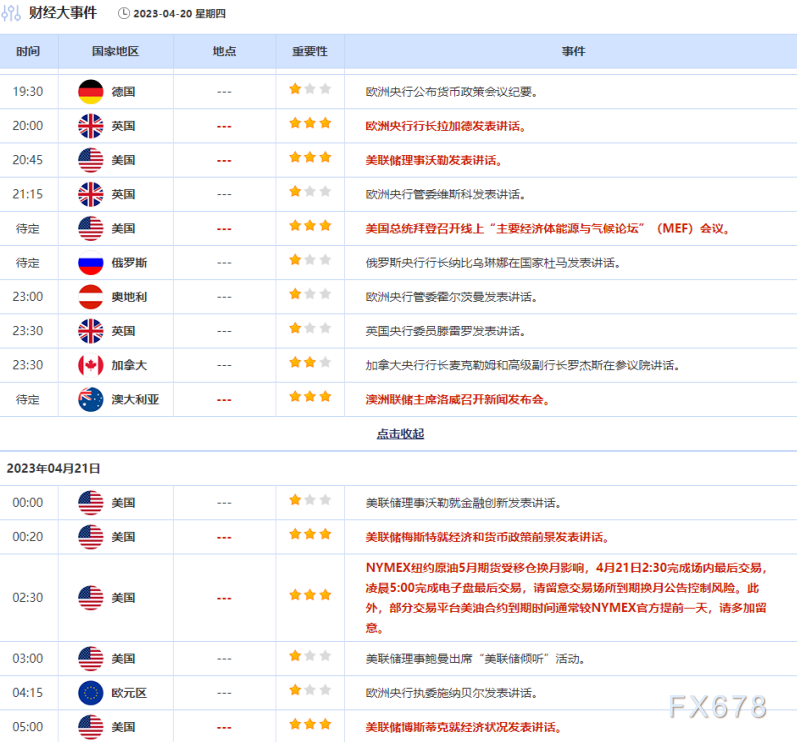 外汇交易提醒：CPI数据不及预期，纽元跌创逾一个月新低，美元欲顶破21日均线阻力